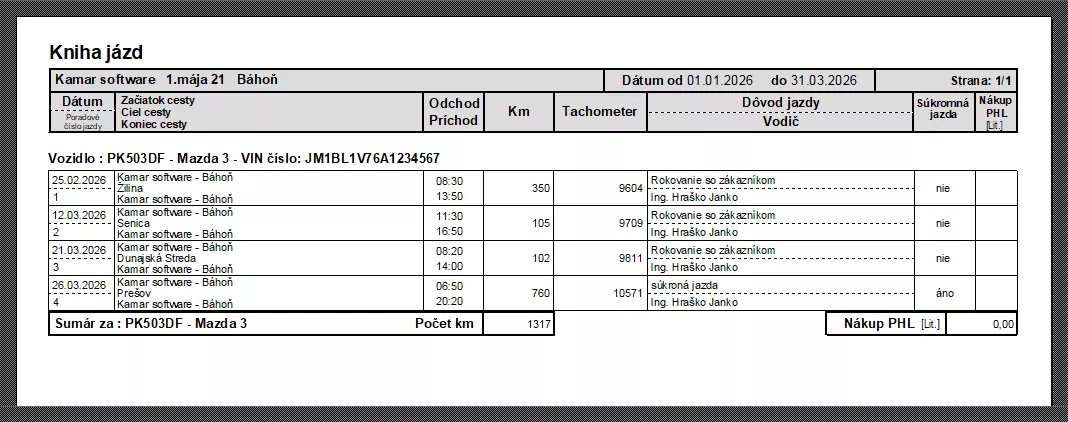 Tlačová zostava knihy jázd.